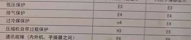 饶阳空调电话在哪里找